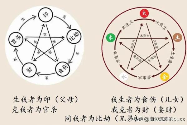 八字相克的人在一起会怎样,八字相克的人在一起要怎么化解 八字相克的人在一起会怎样,八字相克的人在一起要怎么化解