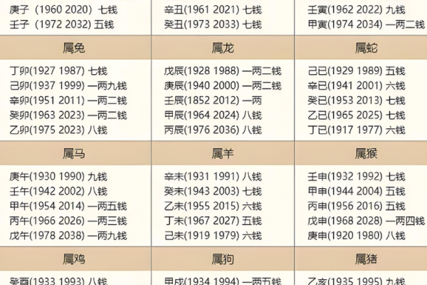免费算命财运位 免费算命财运位
