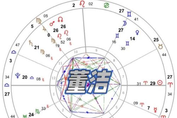怎么知道自己的群星星座 星盘怎样算群星 怎么知道自己的群星星座 星盘怎样算群星