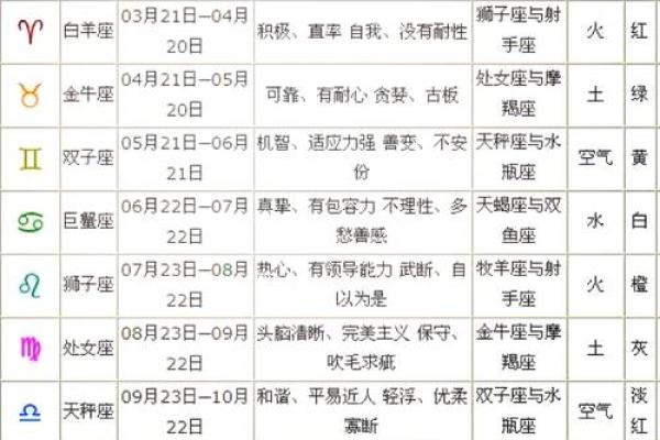 天秤座的人最适合什么星座在一起工作 天秤座的人最适合什么星座在一起工作