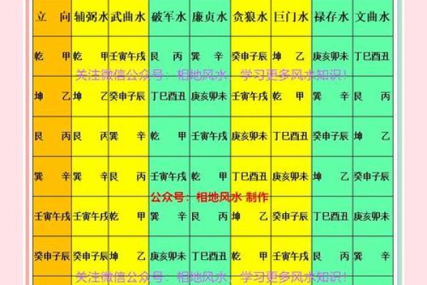 “风水之法,得水为上”,细说九星翻卦及辅星水法之应用! “风水之法,得水为上”,细说九星翻卦及辅星水法之应用!