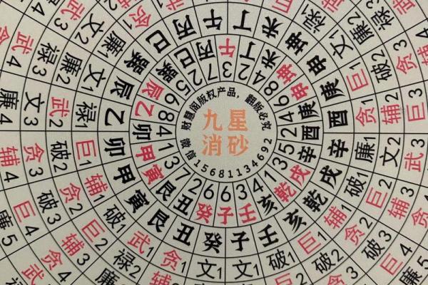 “风水之法,得水为上”,细说九星翻卦及辅星水法之应用! “风水之法,得水为上”,细说九星翻卦及辅星水法之应用!