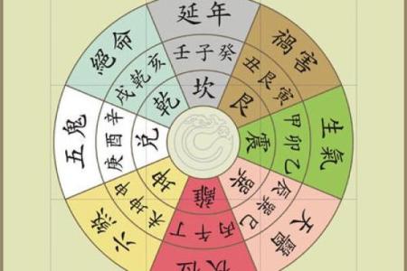 八字算命免费流年,生辰八字五行查询