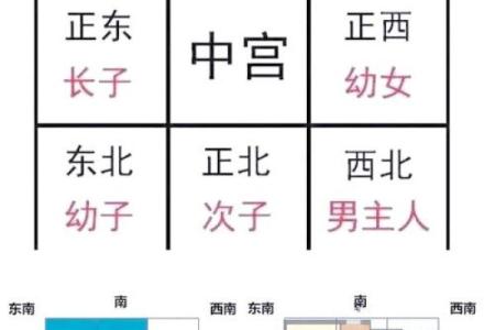 年轻人一般不注意选住宅楼层风水 殊不知霉气就是这样来的