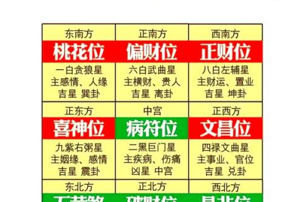 风水五黄煞最怕什么忌讳须知 风水五黄煞最怕什么忌讳须知