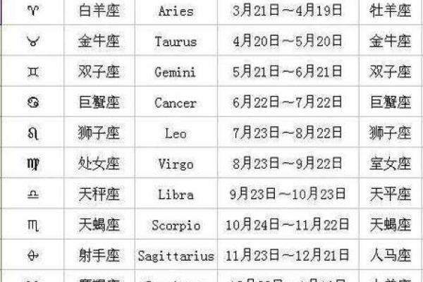 六月什么星座 六月什么星座