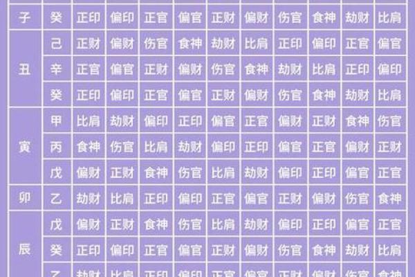 三、八字整体不大匹配的; 三、八字整体不大匹配的;