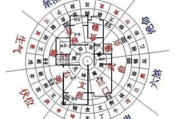 商业风水找“财位”的几种思路 商业风水找“财位”的几种思路