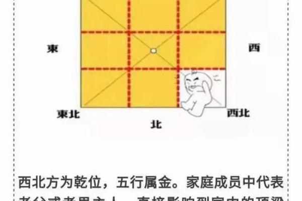 哪些风水布局影响孩子的学习 哪些风水布局影响孩子的学习