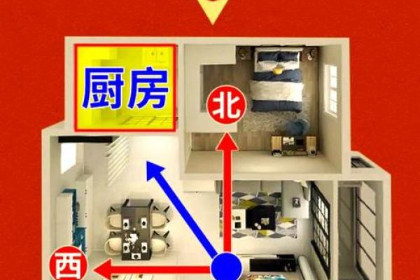 火 风水 火 风水