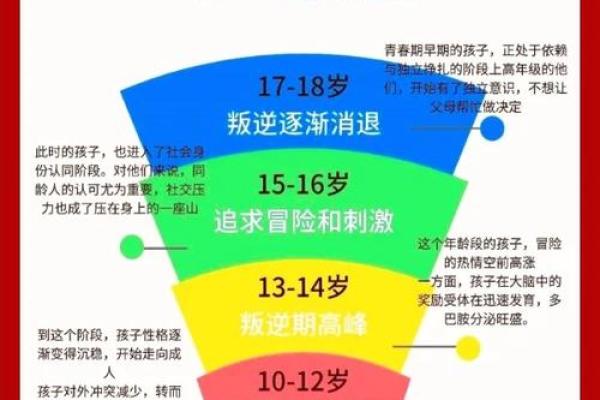 叛逆小孩八字分析及改善方法,了解如何化解孩子叛逆情绪 叛逆小孩八字分析及改善方法,了解如何化解孩子叛逆情绪