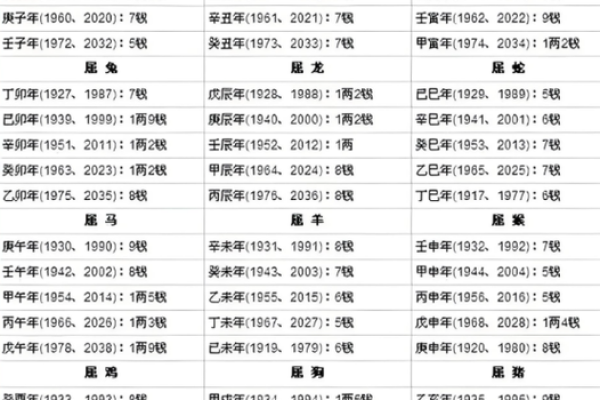 昆明算命的多少钱 昆明算命的多少钱