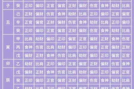 三、八字整体不大匹配的；