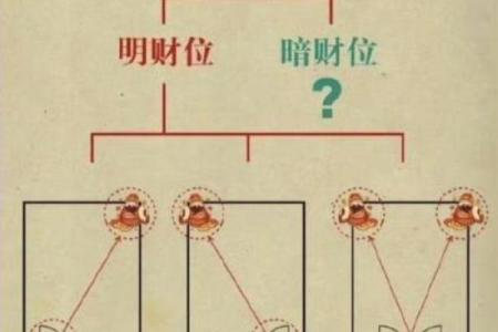 商业风水找“财位”的几种思路