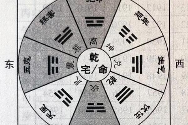 风水学：九宫八卦速记方法，看了你就会！
