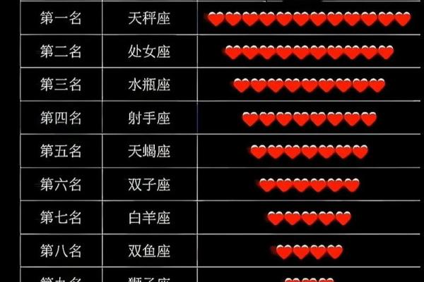 哪些星座最喜欢玩？排名揭晓！