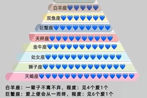 哪些星座最喜欢玩？排名揭晓！