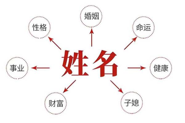 八字改名字,取名字生辰八字起名 八字改名字,取名字生辰八字起名