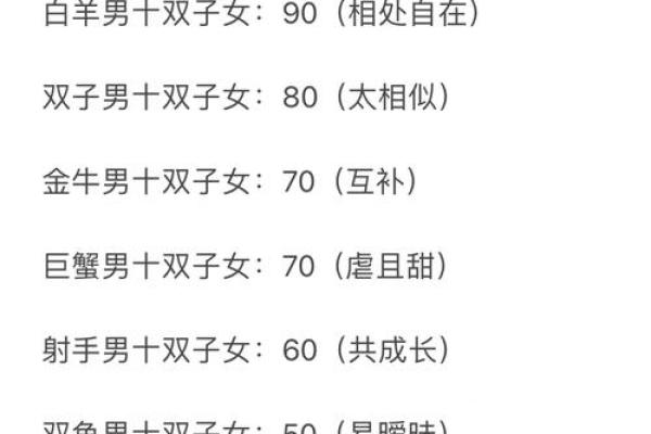 双子男最宠哪个星座女 双子男最心疼哪种女孩 双子男最宠哪个星座女 双子男最心疼哪种女孩