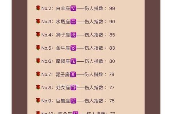 揭晓!12星座的拖延症指数 揭晓!12星座的拖延症指数