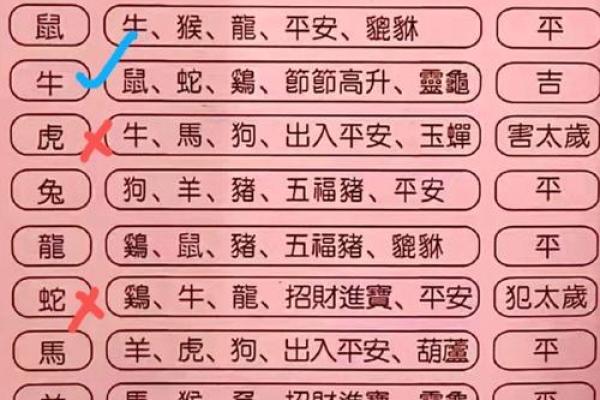 生辰八字测结婚吉日 生辰八字测结婚吉日