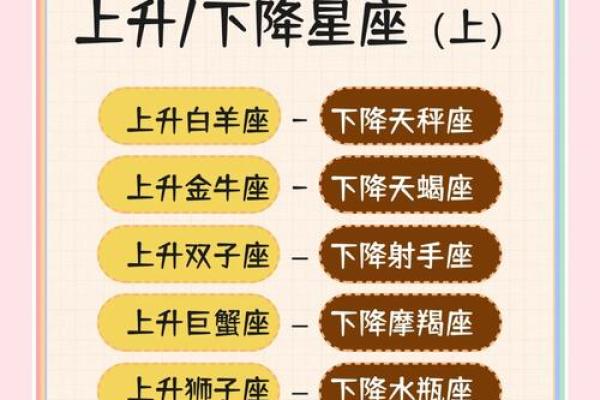 怎么查自己的上升星座?天蝎座上升星座是什么 怎么查自己的上升星座?天蝎座上升星座是什么