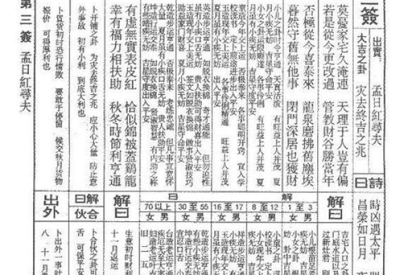 佛祖灵签解签60 佛祖灵签解签60