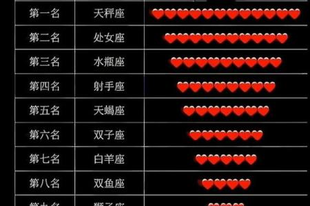 哪些星座最喜欢玩？排名揭晓！