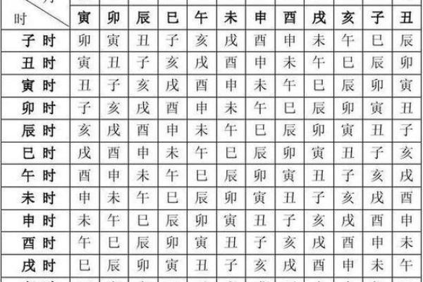 生辰八字下载 生辰八字下载