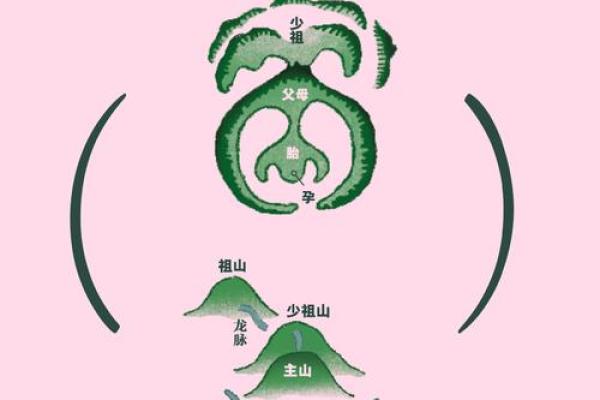 中国风水八大名著，学风水必看