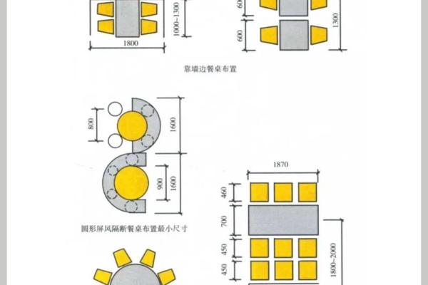 餐厅风水布局需要注意哪些事项