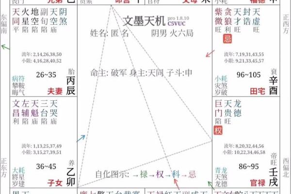 紫薇斗数福德宫看婚姻