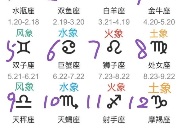 风象星座的特点和性格 风象星座的性格特点是什么