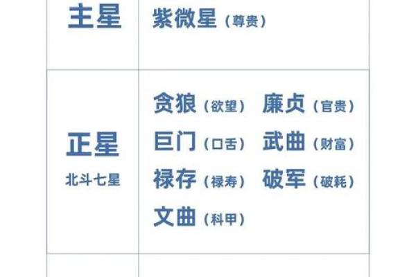 紫微斗数诸星落诸宫之：紫微星子女宫详解