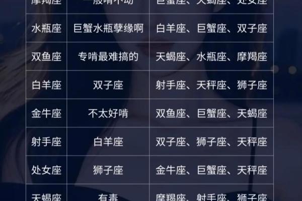 能看透一切的星座