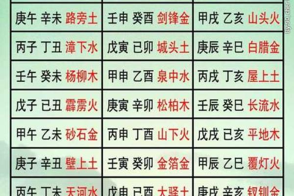 姻缘配对生辰八字