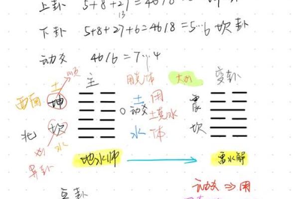 易经八字测手机号吉凶具体方法