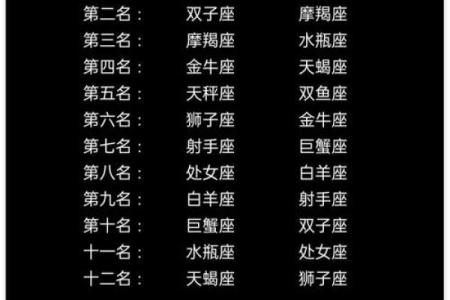 十二星座男最喜欢的情人类型