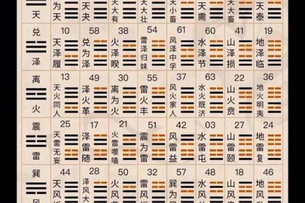 周易81吉凶测试