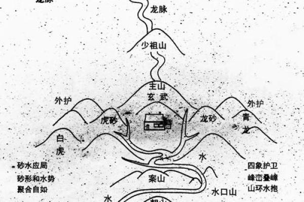 风水学入门怎么学习，入门指导