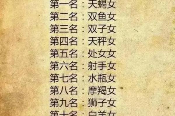 十二星座长大后出名 12星座长大后谁最出名