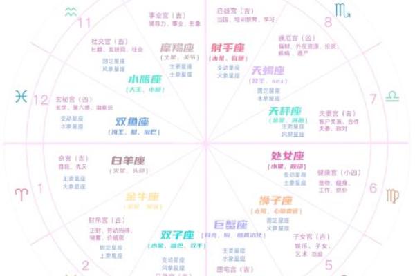 星座命宫跨两宫怎么看婚姻 星座命宫跨两宫怎么看婚姻