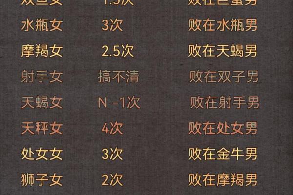 十二星座男生遇到喜欢的女生时 会有何种表现? 十二星座男生遇到喜欢的女生时 会有何种表现?