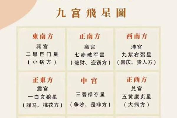 2024甲辰年家宅风水之开运布局