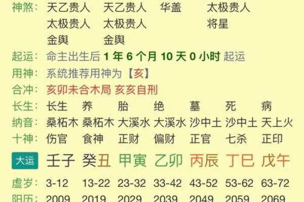 婚姻算命生辰八字如何测算？生辰八字婚姻匹配