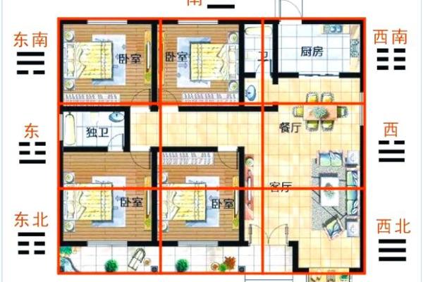 自制房子风水大门方位图解