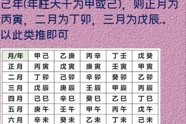 生辰八字测孩子学业有成