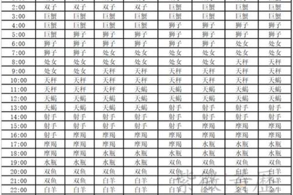 上升星座代表什么 上升星座代表爱情吗