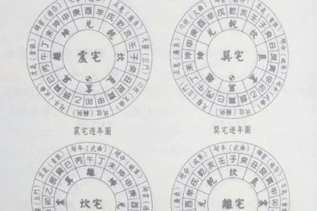 八宅风水：东四命与西四命速查表，看看你的住宅是否与你相配！