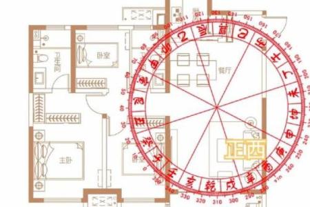 自制房子风水大门方位图解